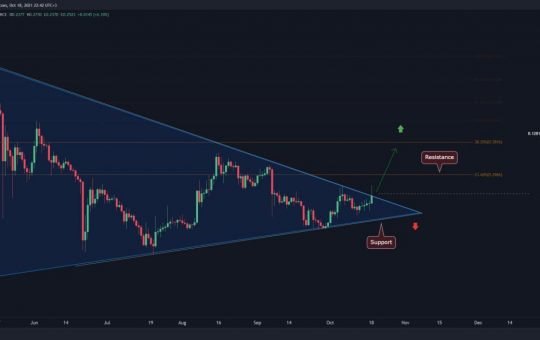 DOGE Facing Critical Decision Point, Breakout Can Quickly Lead to $0.3