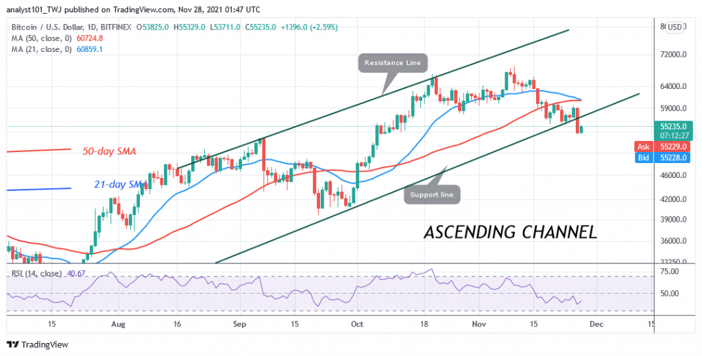 Bitcoin (BTC) Price Prediction: BTC/USD Fails To Sustain Above $58k as Bitcoin Risks $50k Low