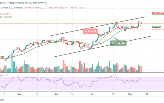 Bitcoin Price Prediction