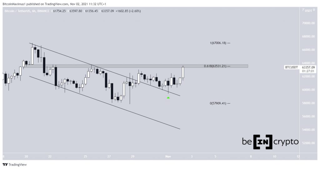 Multi Coin Analysis: Ethereum (ETH) & Loopring (LRC) Reach New All-Time Highs