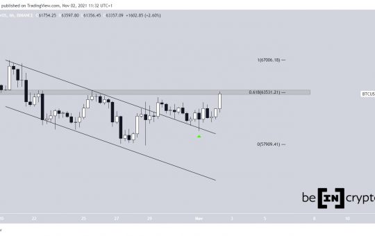 Multi Coin Analysis: Ethereum (ETH) & Loopring (LRC) Reach New All-Time Highs