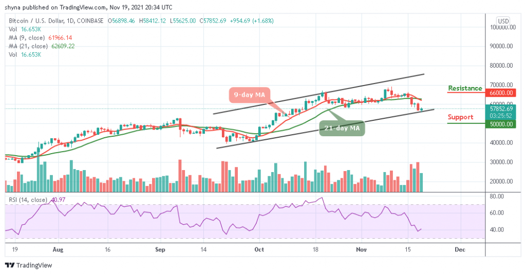 Bitcoin Price Prediction