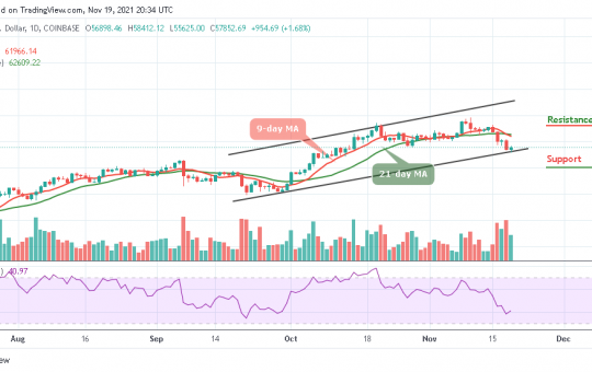 Bitcoin Price Prediction