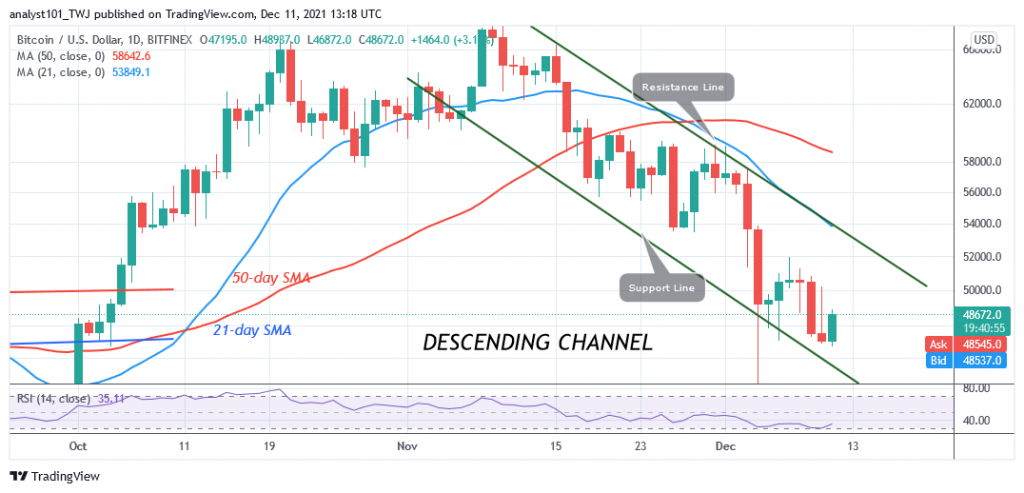 Bitcoin (BTC) Price Prediction: BTC/USD Is Range Bound as Bitcoin Consolidates above $47k