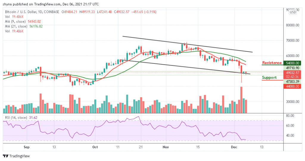 Bitcoin Price Prediction