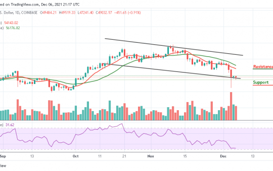 Bitcoin Price Prediction