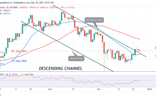 Bitcoin (BTC) Price Prediction: BTC/USD Rebounds above $45k as Bitcoin Targets $55k