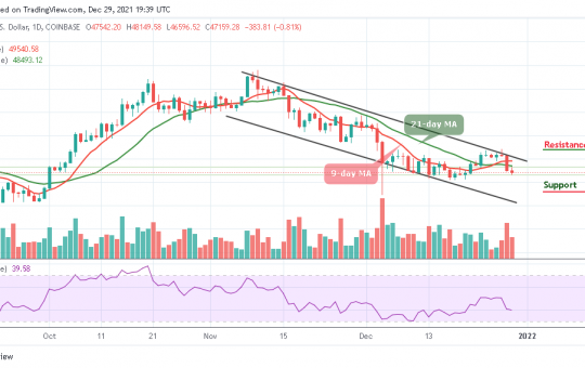 Bitcoin Price Prediction