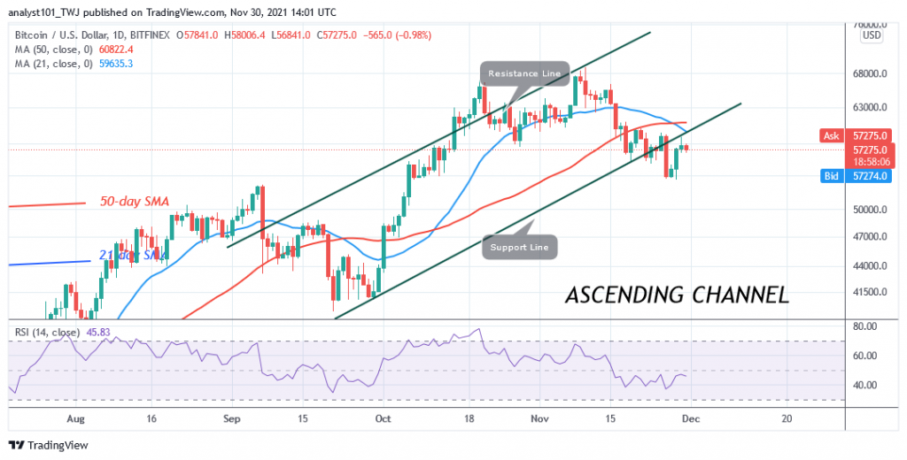 Bitcoin (BTC) Price Prediction: BTC/USD Trades in a Tight Range as Bitcoin Fluctuates Above $56k