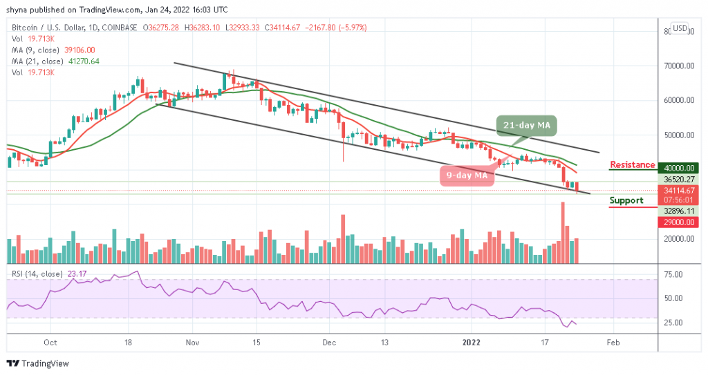 Bitcoin Price Prediction