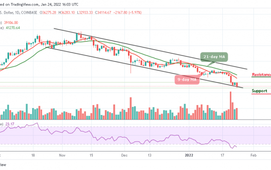 Bitcoin Price Prediction