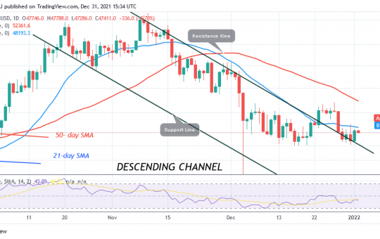 Bitcoin (BTC) Price Prediction: BTC/USD Is Stuck Below $48k as Bitcoin Slumps to $45k