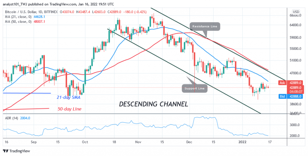 Bitcoin (BTC) Price Prediction: BTC/USD Is in a Range, Lacks Buyers at Higher Levels