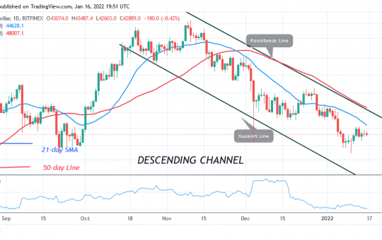 Bitcoin (BTC) Price Prediction: BTC/USD Is in a Range, Lacks Buyers at Higher Levels