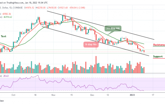 Bitcoin Price Prediction