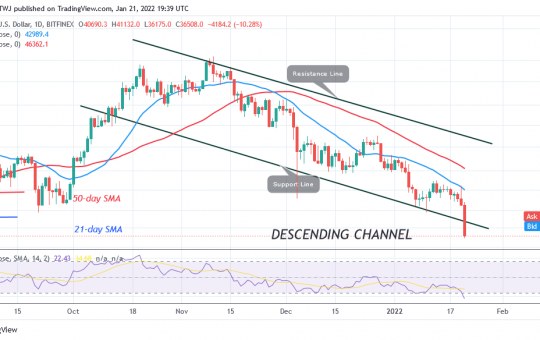 Bitcoin (BTC) Price Prediction: BTC/USD Slumps and Pauses above $36k, May Revisit $30k