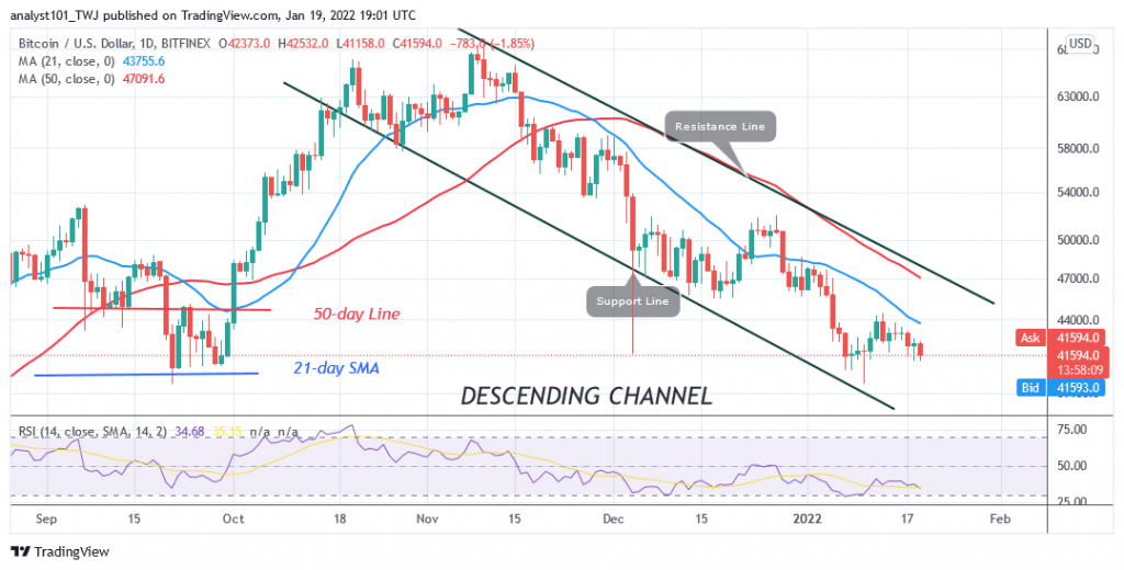 Bitcoin (BTC) Price Prediction: BTC/USD in a Narrow Range, Risks Further Decline below $41k