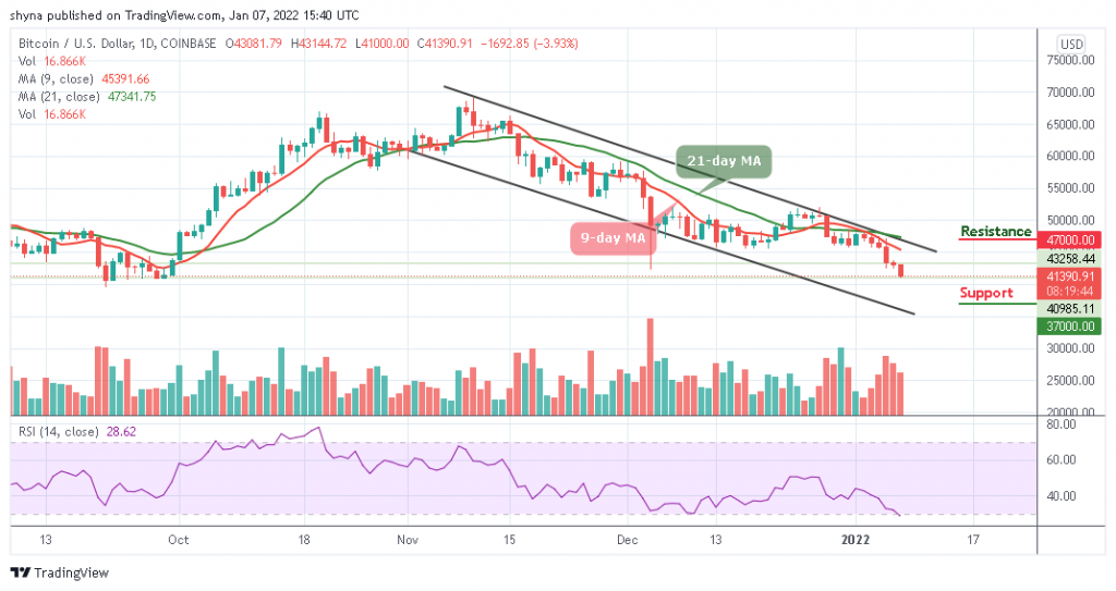 Bitcoin Price Prediction