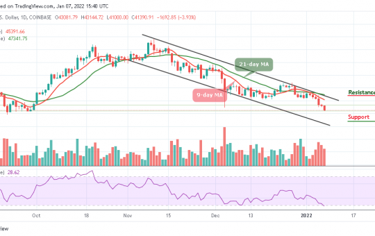 Bitcoin Price Prediction