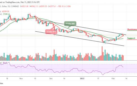 Bitcoin Price Prediction