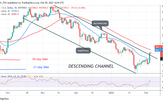 Bitcoin (BTC) Price Prediction: BTC/USD Is Set to Clear $43k Hurdle as Bitcoin Targets $51k High