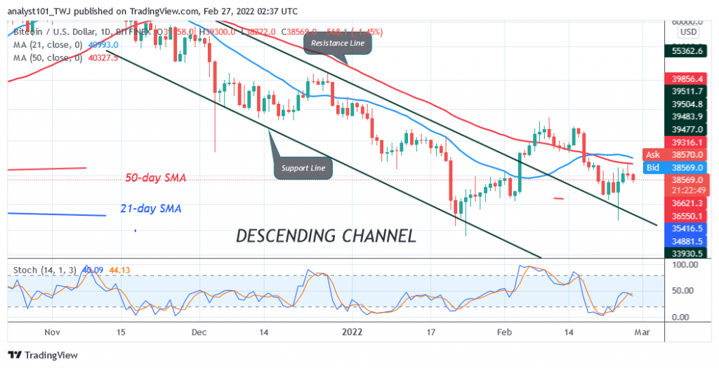 Bitcoin (BTC) Price Prediction: BTC/USD Unable to Break Recent High as Bitcoin Consolidates above $38K