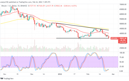 Bitcoin (BTC/USD) Market Loses Momentum