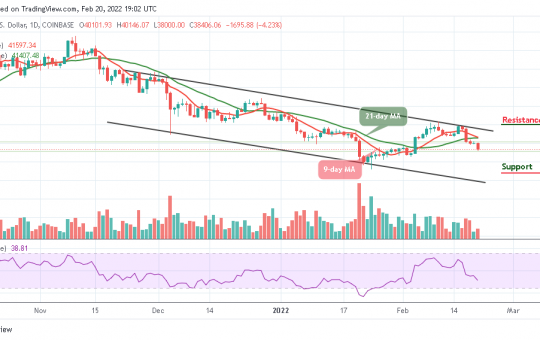 Bitcoin Price Prediction