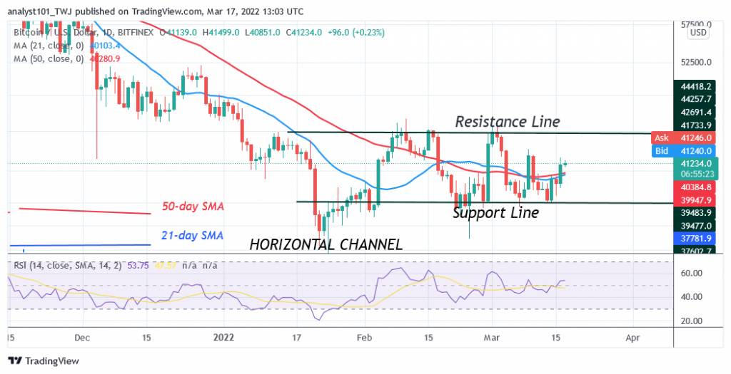 Bitcoin (BTC) Price Prediction: BTC/USD Faces Stiff Resistance at $42K as Bitcoin Repossesses $40K