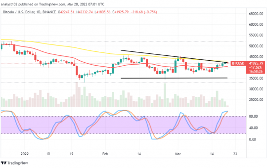 Bitcoin (BTC/USD) Price Pushes High, Facing Resistance at $42,500