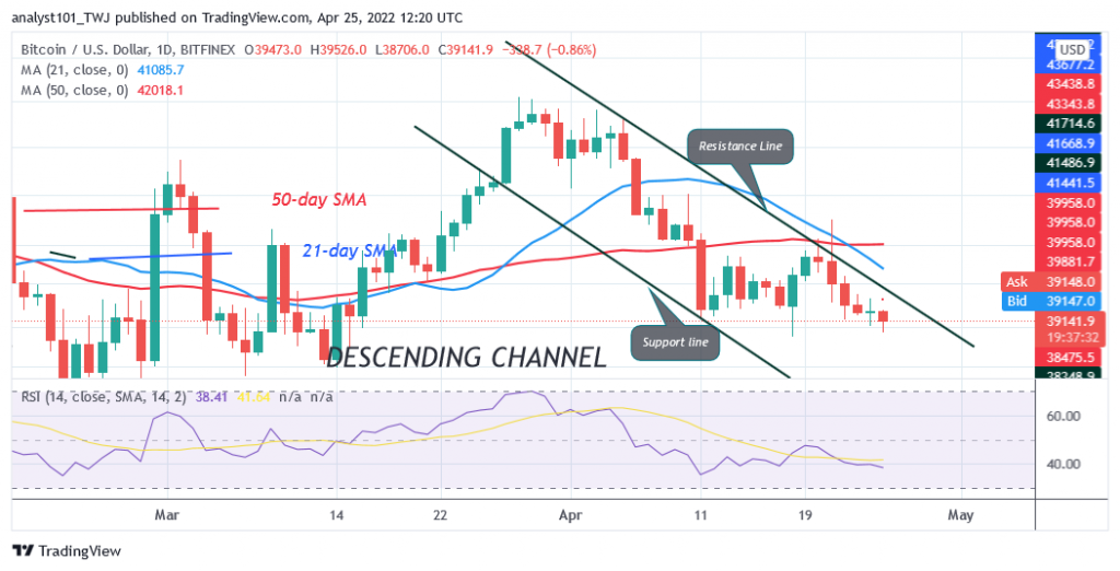 Bitcoin Price Prediction for Today April 25: Bitcoin Gradually Slides to $37K