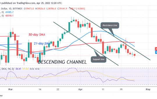 Bitcoin Price Prediction for Today April 25: Bitcoin Gradually Slides to $37K