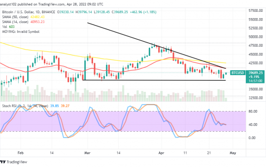 BTC May Rally Back to $42,500 Soon