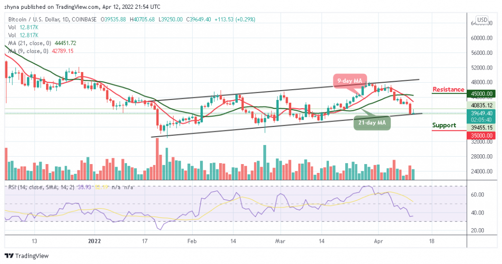 Bitcoin Price Prediction