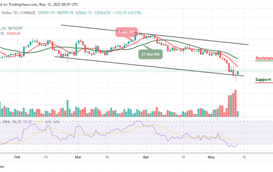 Bitcoin Price Prediction