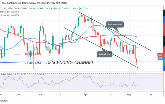 Bitcoin Price Prediction for Today May 7: BTC Price Revisits the $34.4K Low