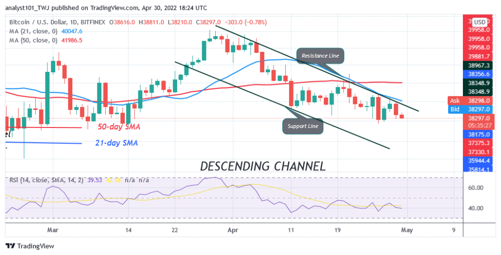 Bitcoin Price Prediction for Today April 30: BTC Revisits the $37.5K Low