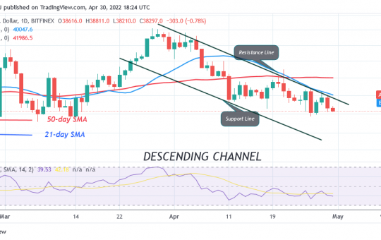 Bitcoin Price Prediction for Today April 30: BTC Revisits the $37.5K Low