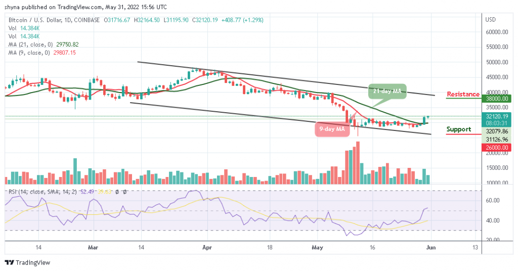 Bitcoin Price Prediction