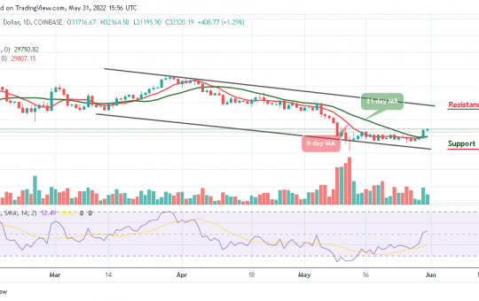 Bitcoin Price Prediction