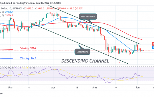 Bitcoin Price Prediction for Today June 5: BTC Price Revisits $32.4K High