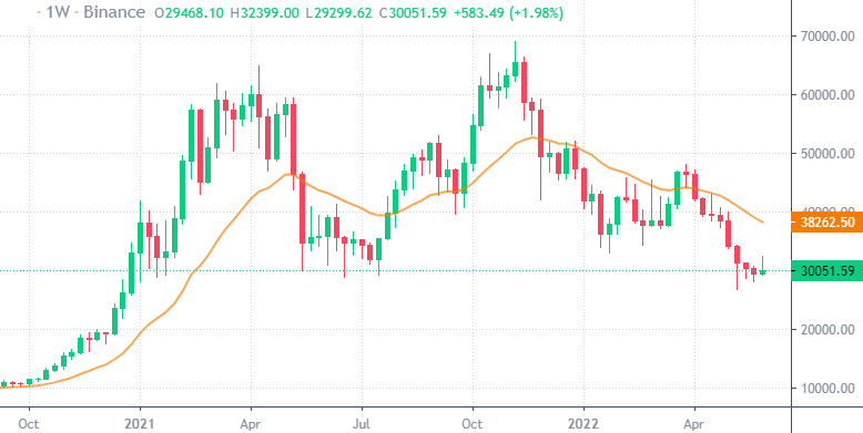 bitcoin-price-holds-support-level