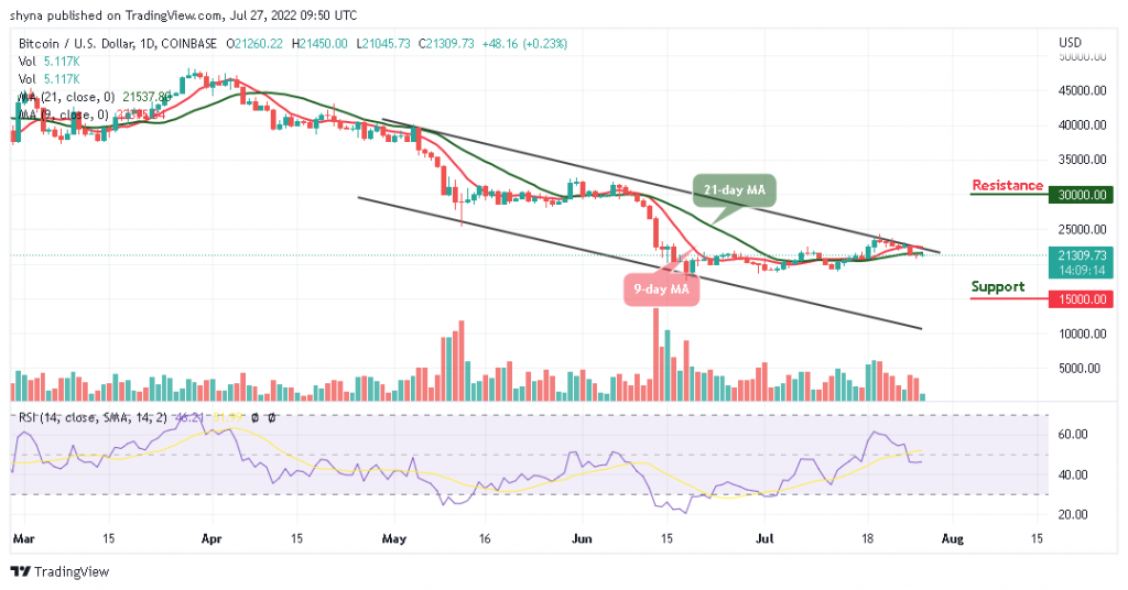 Bitcoin Price Prediction