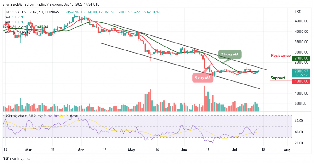 Bitcoin Price Prediction