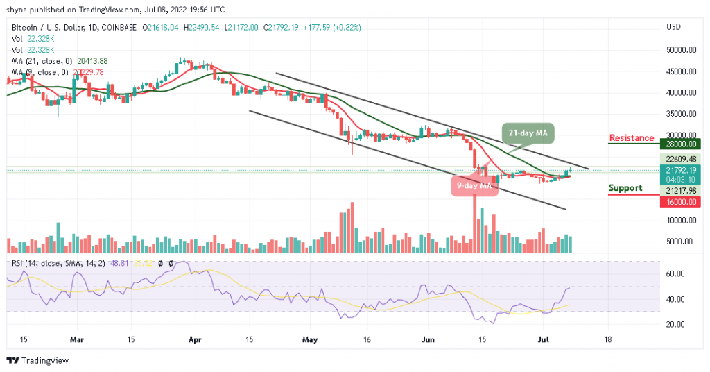 Bitcoin Price Prediction