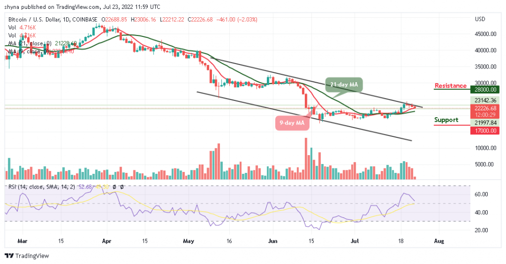 Bitcoin Price Prediction