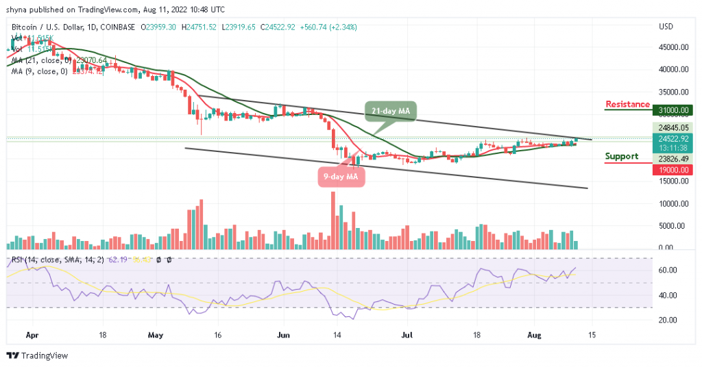 Bitcoin Price Prediction