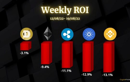 Ethereum, Ripple, Cardano, Binance Coin, and Dogecoin