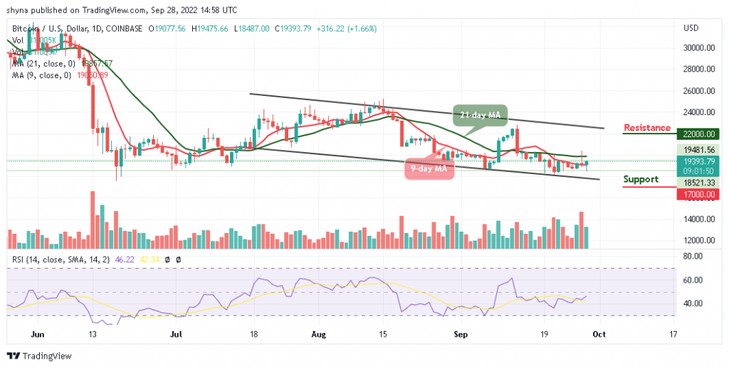 BTC Looks for a Bullish Direction, Breakout Soon?