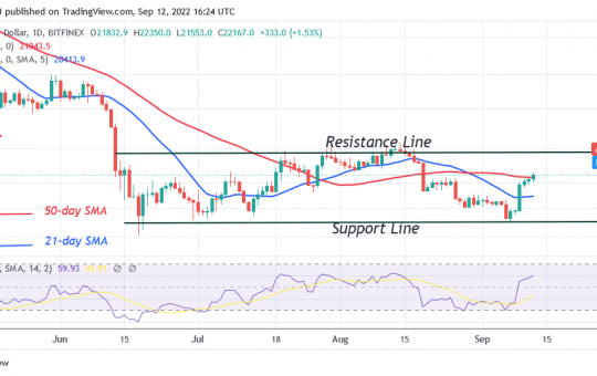 Bitcoin Price Prediction for Today September 12: BTC Price Surges Ahead as It Targets the $24K High